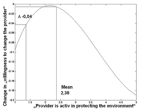 Nonlinearity
